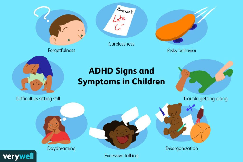 Attention Deficit Hyperactivity Disorder (ADHD)